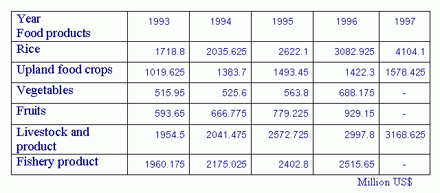Thailand Population Growth Rate